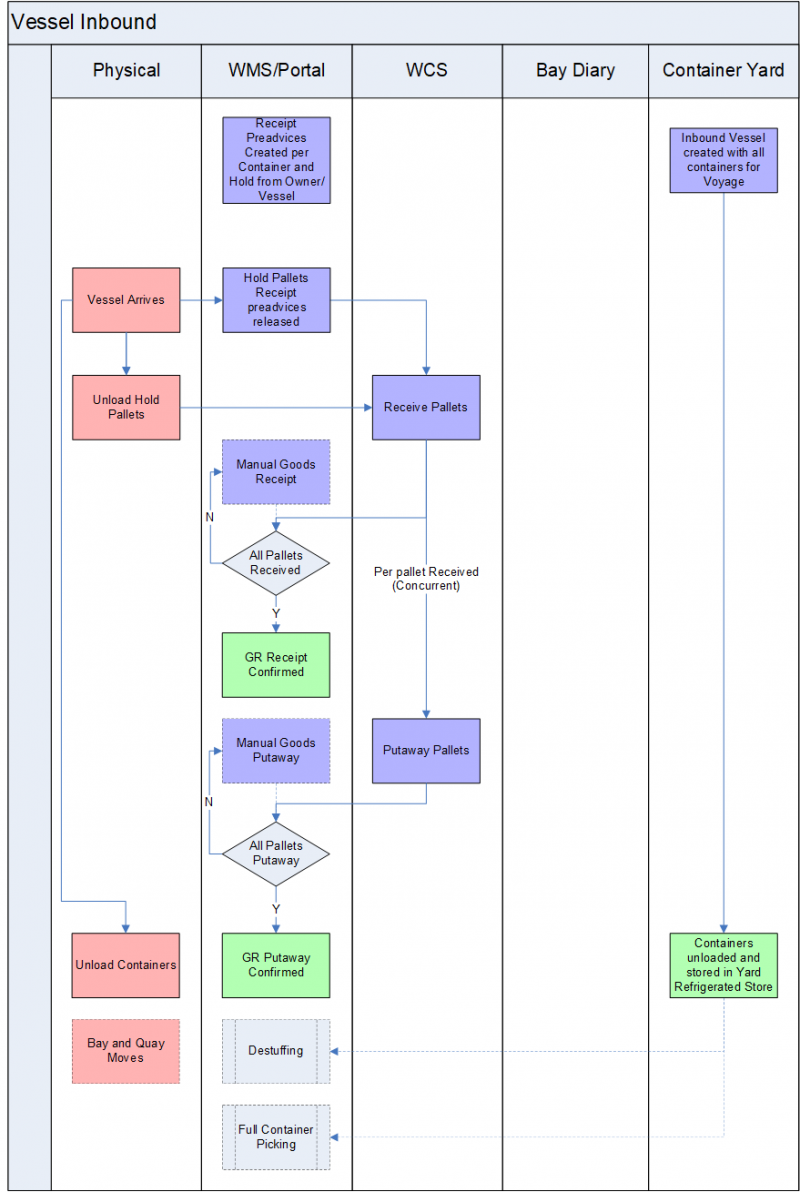 PoD-SDD-IV-PF.png