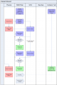 Thumbnail for version as of 11:39, 18 July 2025