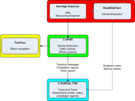 Solution Schematic