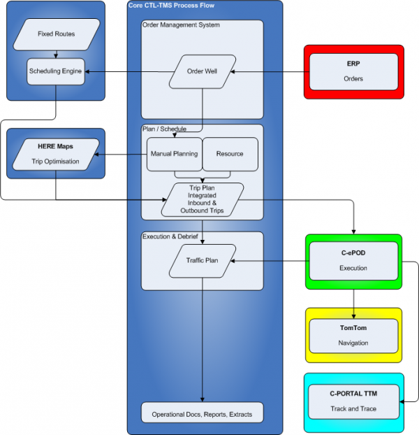 REQ 366558 Solution Schematic.png