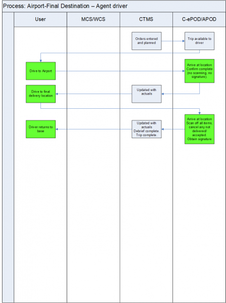 File:XFUNC-AIR-D.png