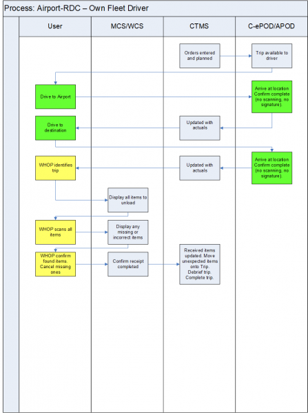 File:XFUNC-AIR-RDC.png