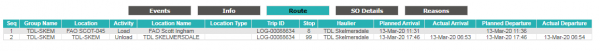 Order Route Details.