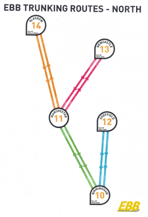 Figure 2: Northern trunk routes