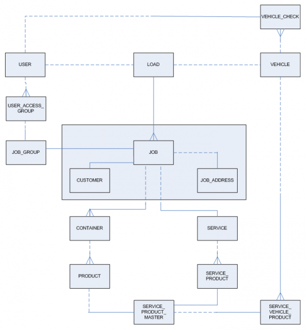 EPOD-ERD-1.PNG