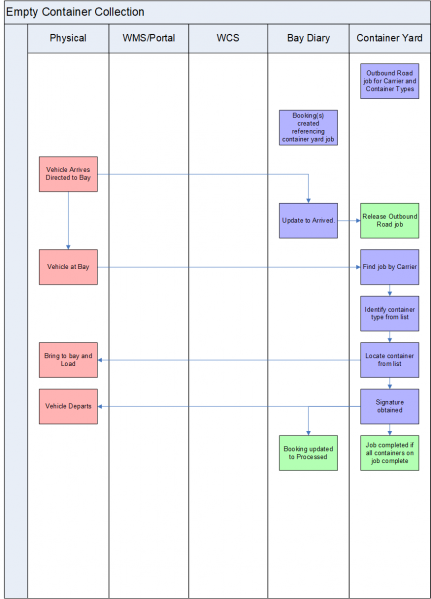 File:PoD-SDD-ECC-PF.png