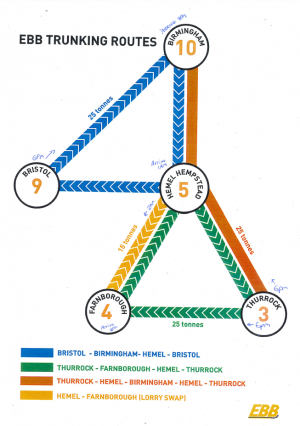 Figure 1: Southern trunk routes