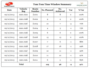 REQ 332571 Window Summary.PNG