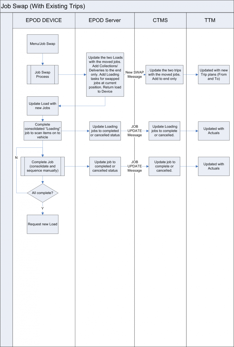 FS 312817 Job Swap WT.PNG
