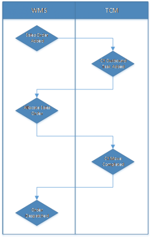 PoD-Process-69.png