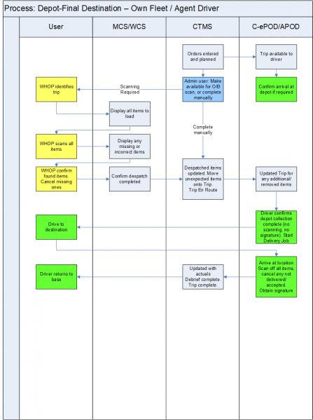 File:XFUNC-DEPOT-D-Own-Fleet.png