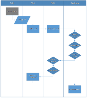 PoD-Process-33.png