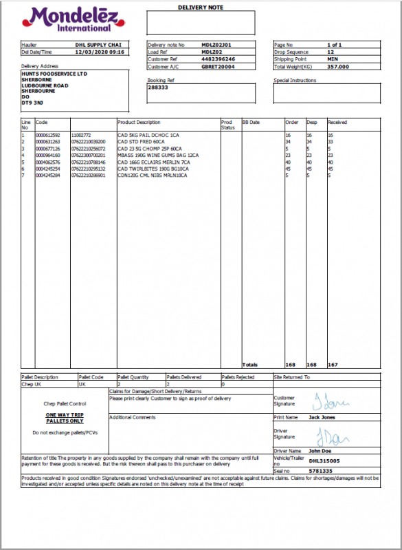 Custom POD format as produced from C-ePOD.