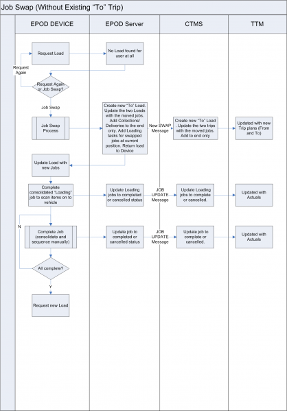 File:FS 312817 Job Swap WOT.PNG