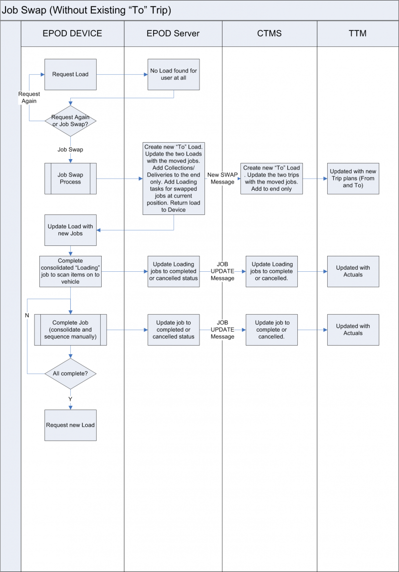 FS 312817 Job Swap WOT.PNG