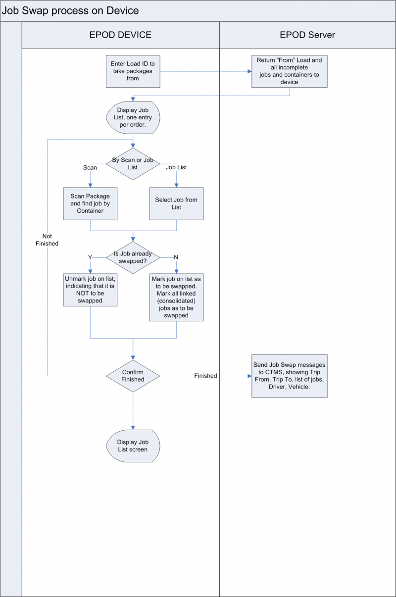 FS 312817 Job Swap PDA.PNG