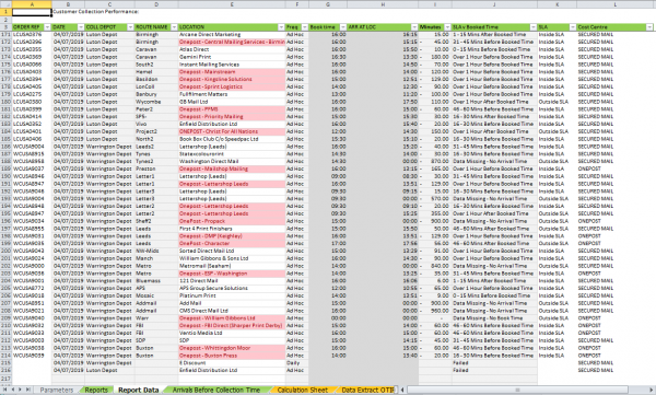 FS 359234 Report Report Data.png
