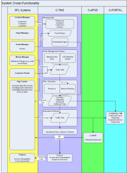 Solution Schematic