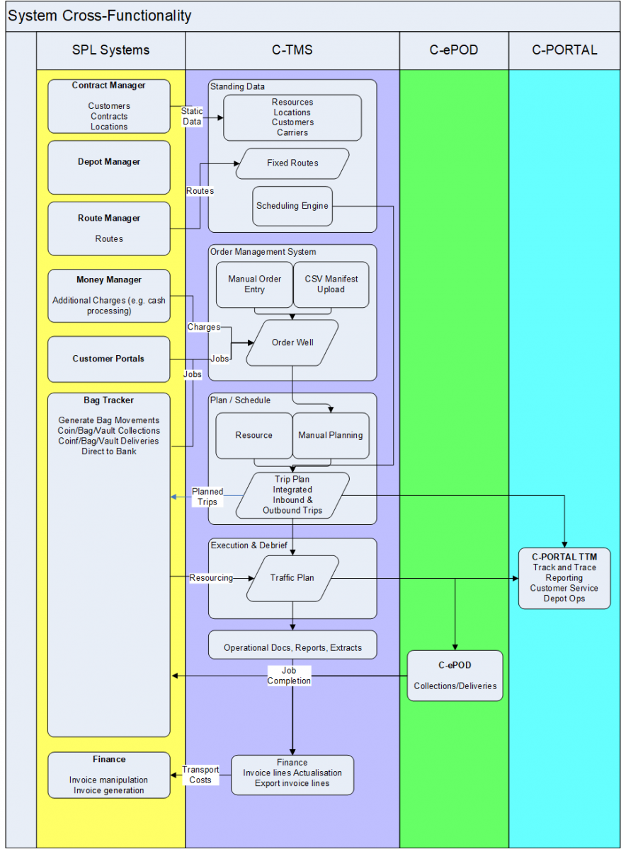 Solution Schematic