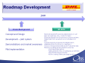 Current Development