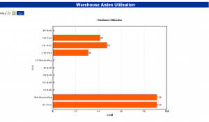 WH Util Aisles Graph.PNG