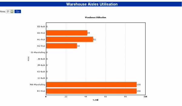 WH Util Aisles Graph.PNG