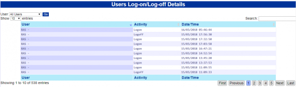 UsersLogon.PNG