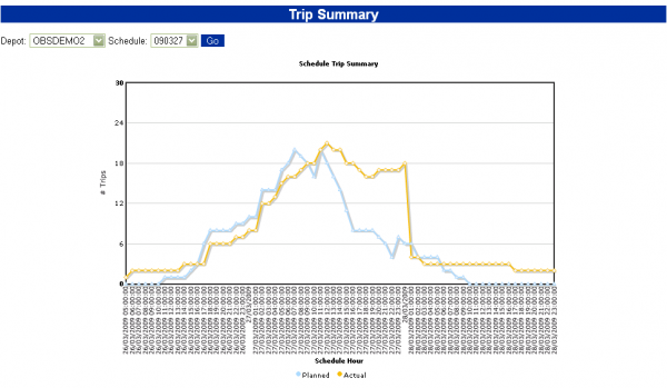 CTMS Graph1.PNG