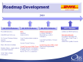 Roadmap