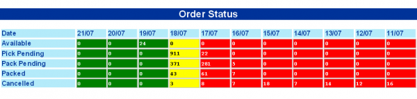 OrderStatus1.png