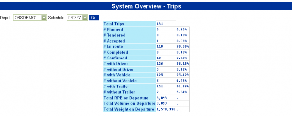 CTMS Summary2.PNG