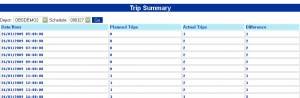 CTMS Summary1.PNG
