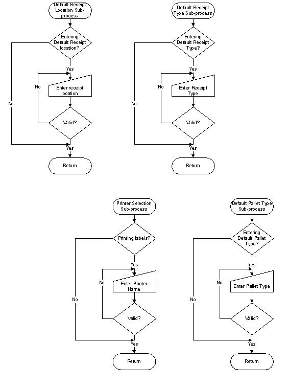 FunctionalityFlowChart7.PNG