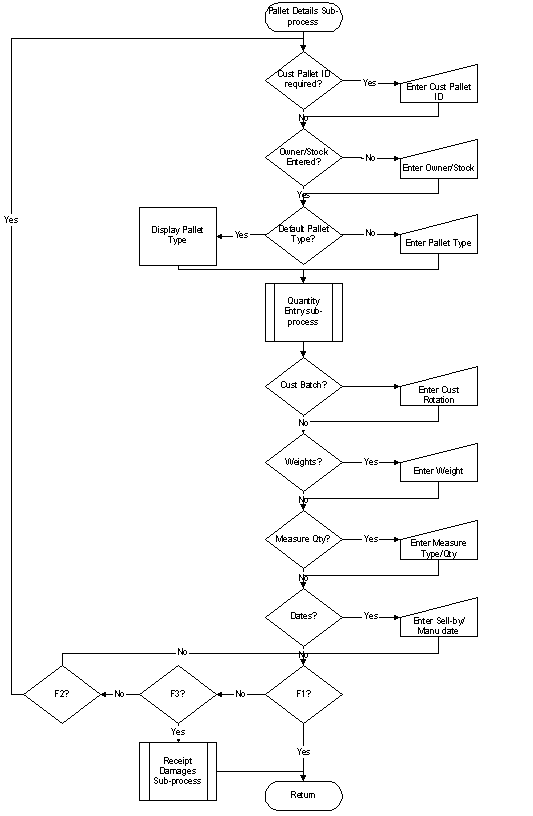FunctionalityFlowChart5.png