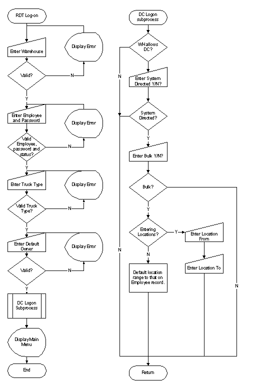 FunctionalityFlowChart1.png