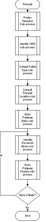 FunctionalityFlowChart2.PNG