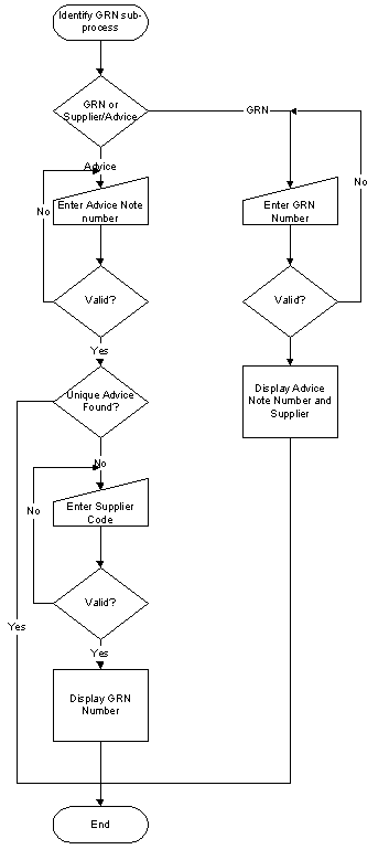 FunctionalityFlowChart3.PNG