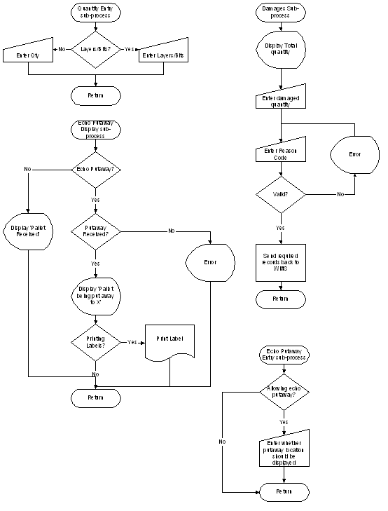 FunctionalityFlowChart6.PNG