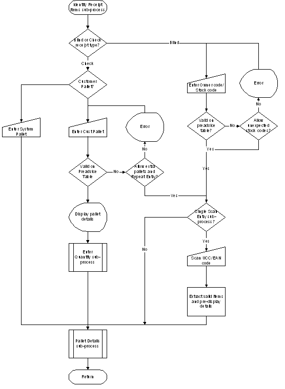 FunctionalityFlowChart4.png