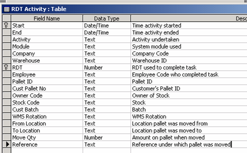 DataAccess31.png
