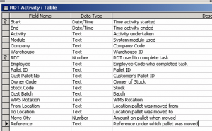 WCS File Activity 67.png