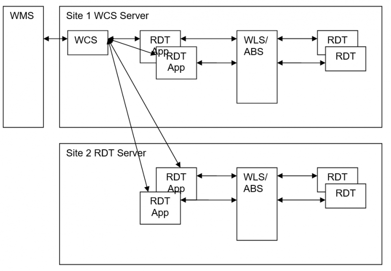 File:WCS-NETWORK-RemoteRDTSvr.png