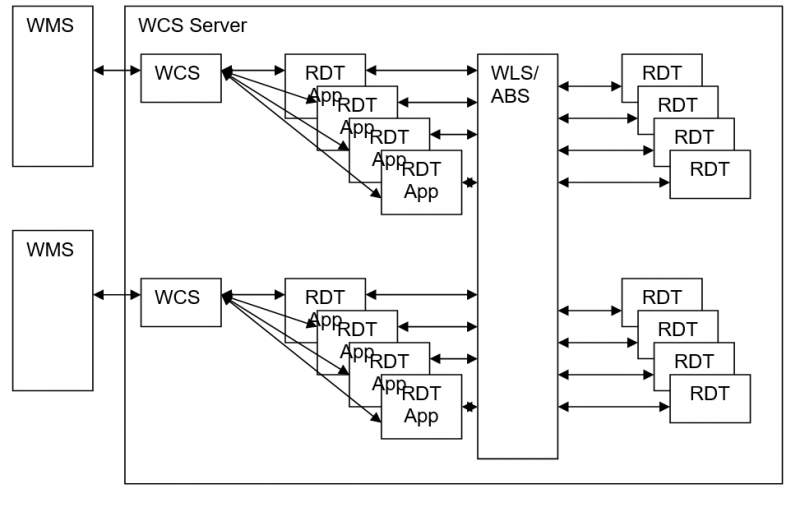 File:WCS-NETWORK-Multiple.png