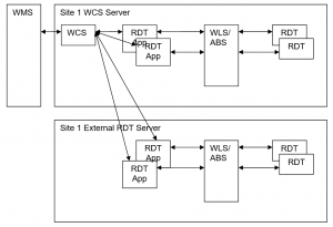 WCS-NETWORK-External.png
