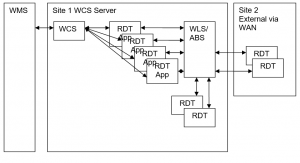 WCS-NETWORK-RemoteRDT.png