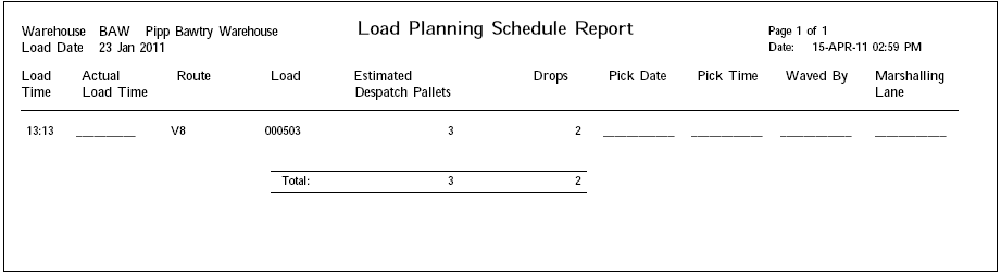 Loading Report
