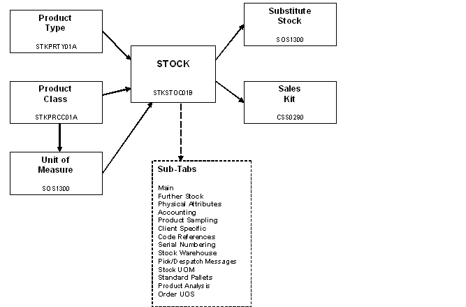 Set-up diagram