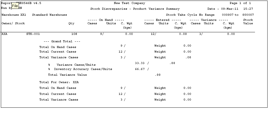 Stock Take Variance Report Summary