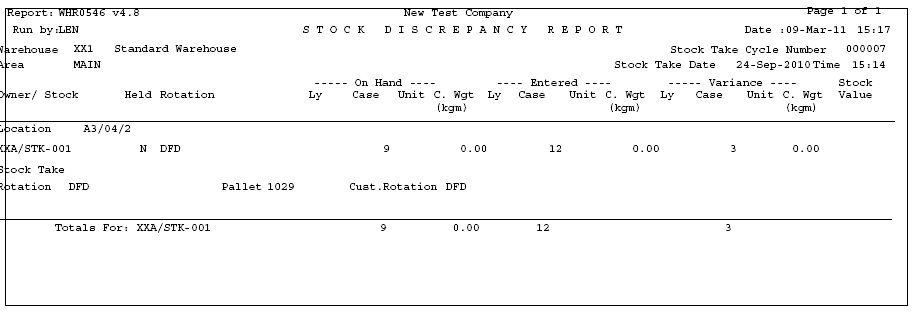 Stock Take Variance Report Detail